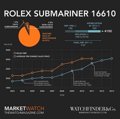 rolex submariner 2012 ceramica|rolex submariner price increase chart.